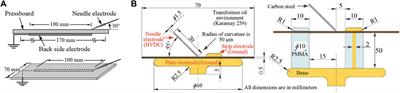 Creeping flashover test methods, characteristics, and mechanisms of oil-paper insulation structures of power transformers